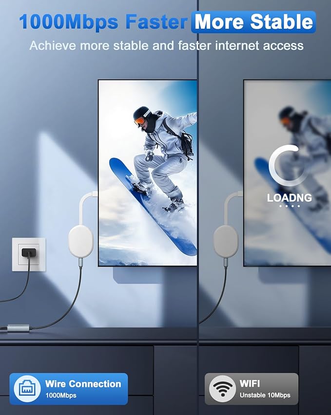 ELECTOP 1000Mbps Ethernet Adapter - Image 2