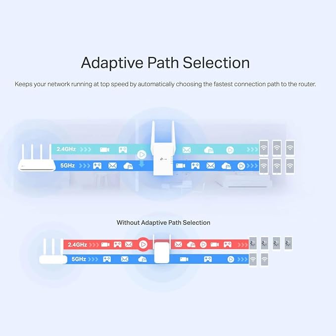 TP-Link AX2700 Wi-Fi 6 Dual-Band, Range Extender - Image 4