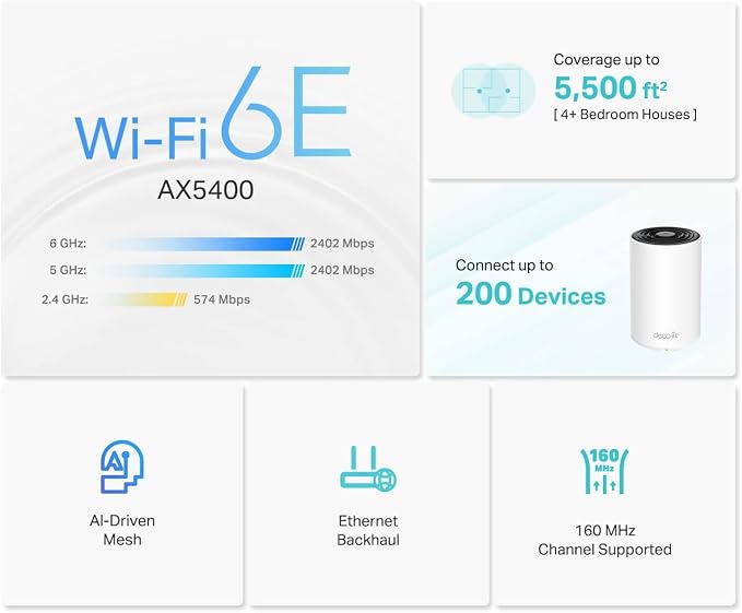 TP-Link Deco XE75 AXE5400 Tri-Band WiFi 6E Mesh System - Image 3
