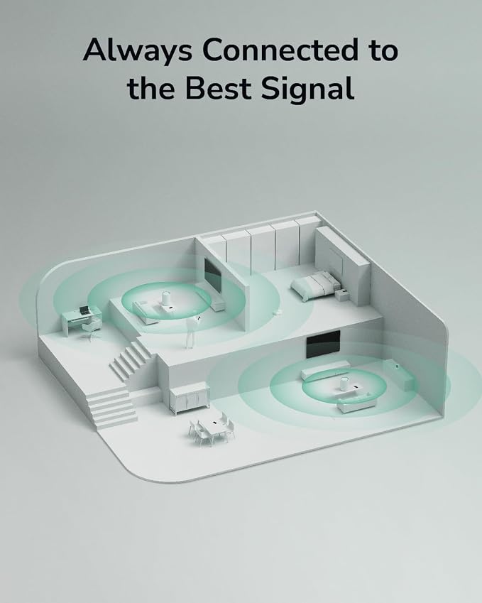 Cudy Dual Band AX1500 WiFi 6 Mesh Wi-Fi System, Replaces Routers and Extenders - Image 5