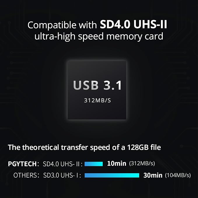 PGYTECH CreateMate High-Speed 2-in-1 SD Card Reader Adapter USB 3.1 Type-C - Image 3