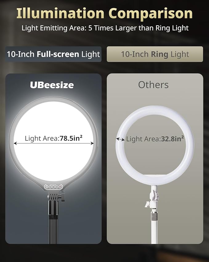 UBeesize 10" Key Light for Streaming, Desk Ring Light - Image 5