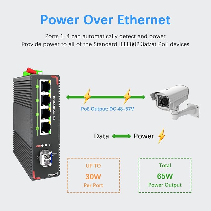 5-Port Industrial PoE Gigabit Din Rail Ethernet Switch, 4 x Gigabit PoE+ Ports - Image 3