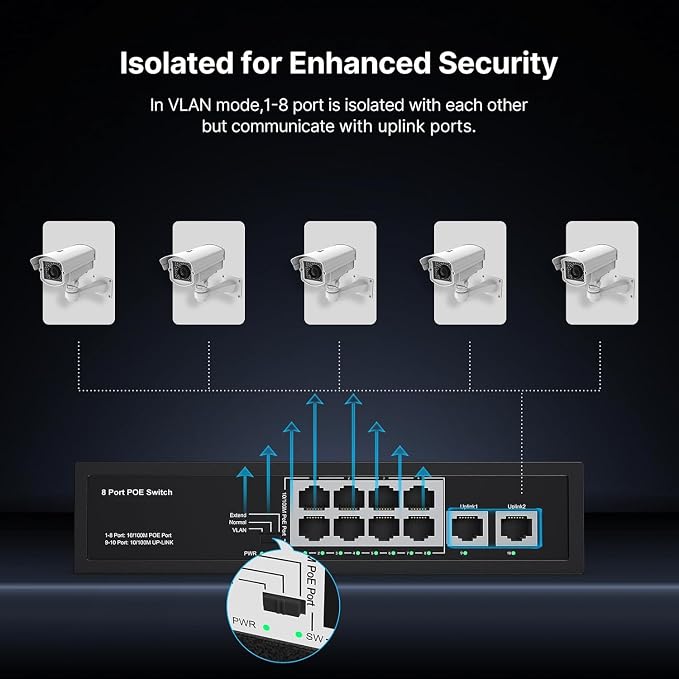 Real HD 10 Port PoE Switch, 8 Ports PoE+ 2 Uplink Unmanaged 100Mbps Switch - Image 6