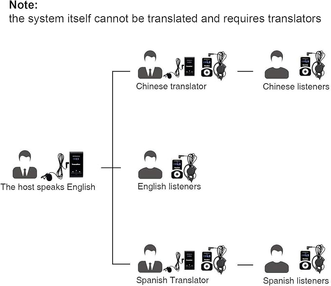 Retekess T130 Church Translation System, Tour Guide Audio System, High Sound - Image 2