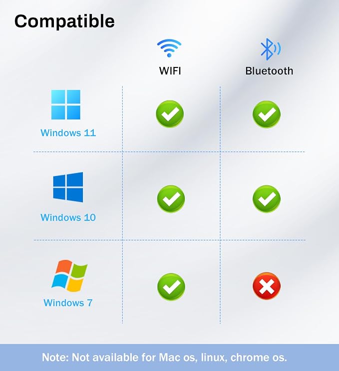 USB WiFi 6 Adapter for PC Desktop & Laptop, 900Mbps Dual Band 2.4/5GHz - Image 7