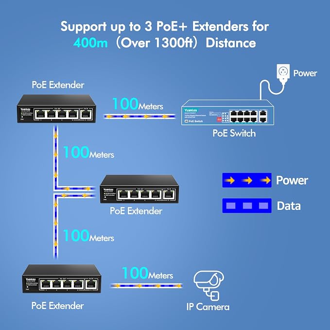 YuanLey 5 Port PoE Extender Gigabit - Image 4