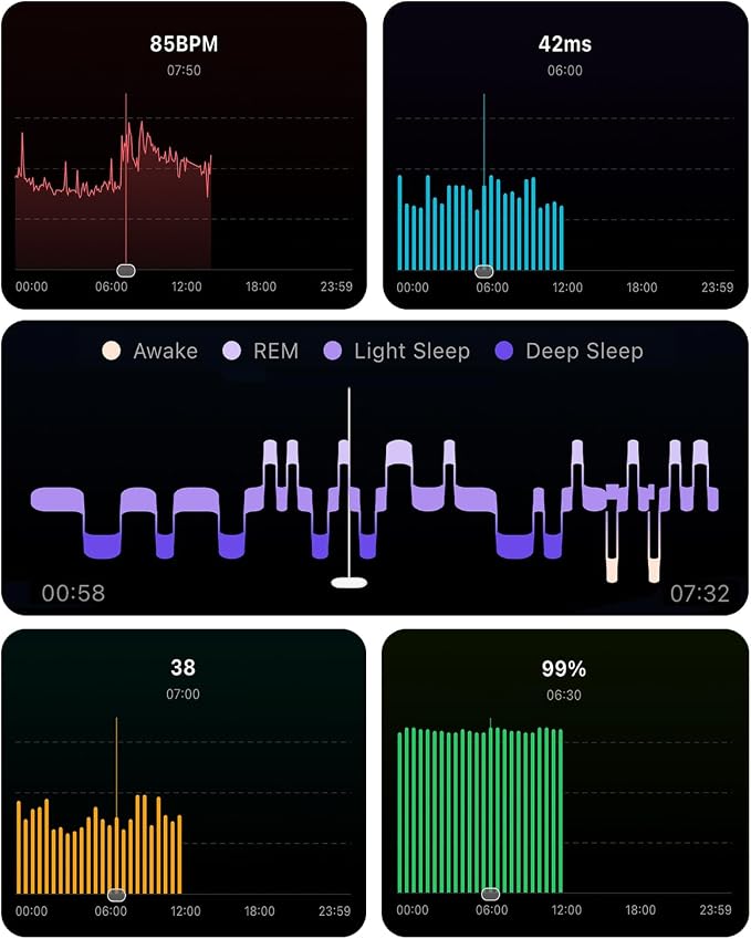 Screenless Activity & Fitness Trackers, Health Tracker - Image 9