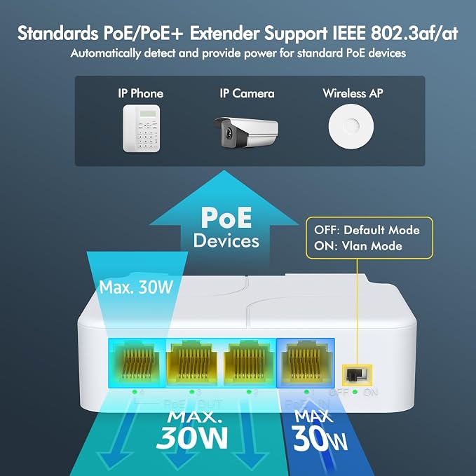 YuanLey 4 Port PoE Extender Gigabit - Image 4