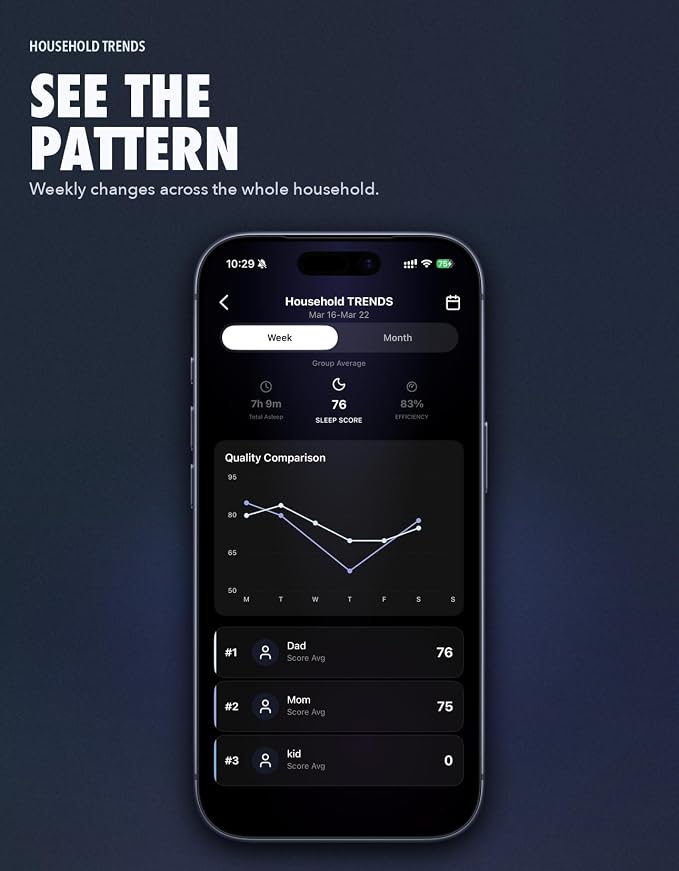 Sleep Tracker, Non-Wearable Contactless Under-Sheet Sleep Monitor, No Monthly - Image 6