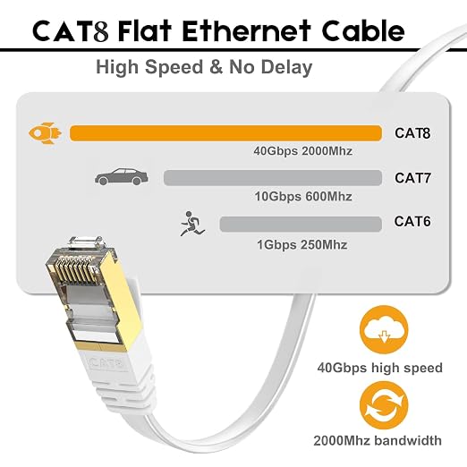 Ercielook Ethernet Cable 50 ft, CAT8 Standard High Speed Shielded Flat Internet - Image 5