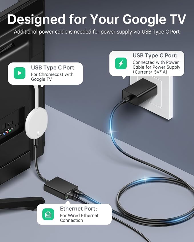 ELECTOP Ethernet Adapter for Chromecast - Image 3