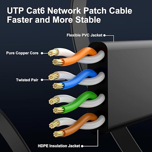 Cat 6 Ethernet Cable 10ft Flat Internet Network Cables - Image 4