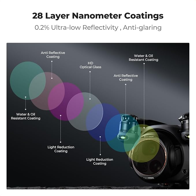 K&F CONCEPT Upgrade ND/PL Filter Sets Compatible - Image 4