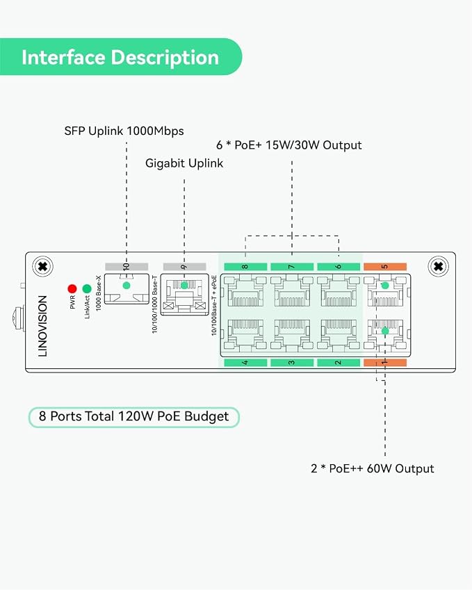 LINOVISION Industrial 8-Port EOC & POE Switch - Image 2