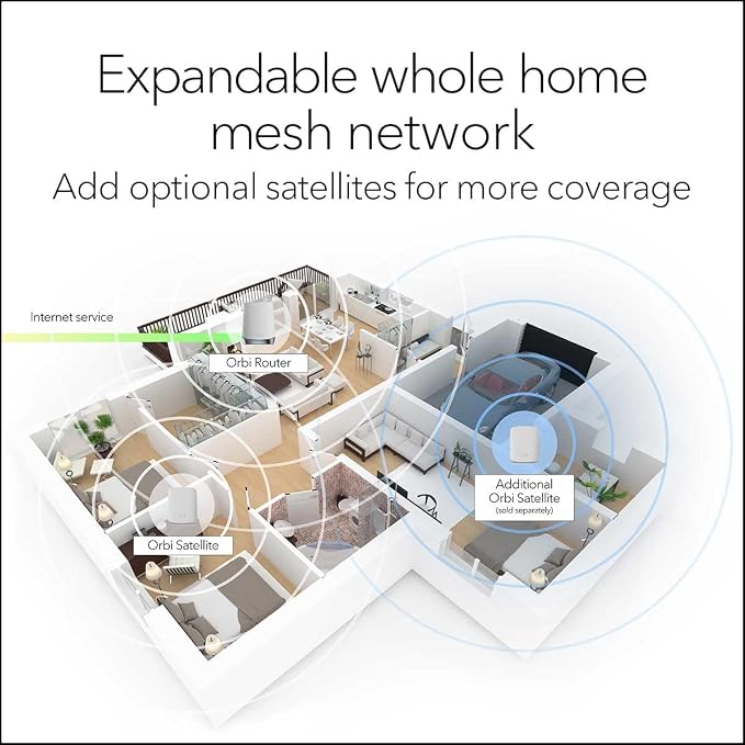 NETGEAR Orbi Whole Home Tri-Band Mesh WiFi 6 System – Router + 1 Satellite - Image 4