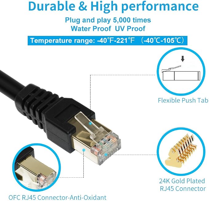 Cat7 Ethernet Cable 3ft, Cat7 3Ft 15Ft 25Ft 50Ft 100Ft 125Ft 150Ft 175Ft 200Ft - Image 2