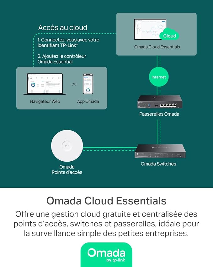 TP-Link Omada 8 Port Gigabit Easy Managed, PoE Switch, 123W Budget, PoE+ - Image 6