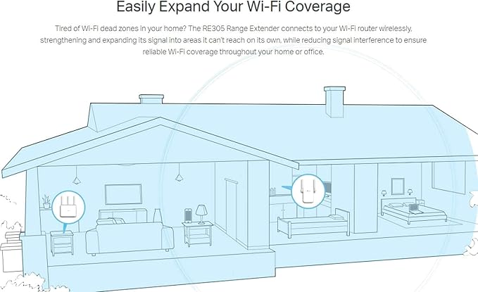 tp-link | AC1200 Wifi Extender | Up to 1200Mbps | Dual Band Range Extender - Image 4