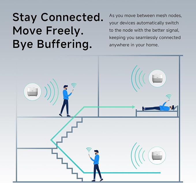 DBIT AX1500 WiFi 6 Mesh Wi-Fi System | 5, 600 Sq Ft Coverage & 120 Devices | - Image 5
