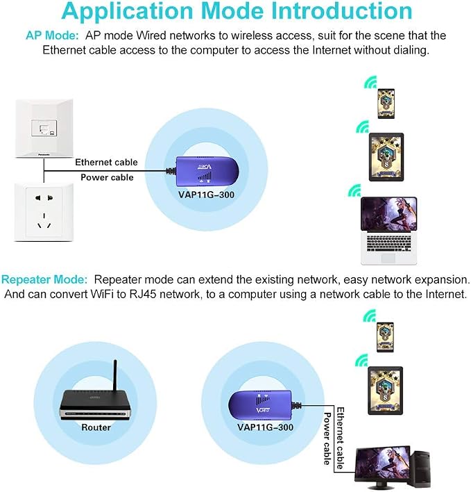 VONETS WiFi to Wired WiFi Bridge Ethernet/Signal Repeater Mini Industrial - Image 4