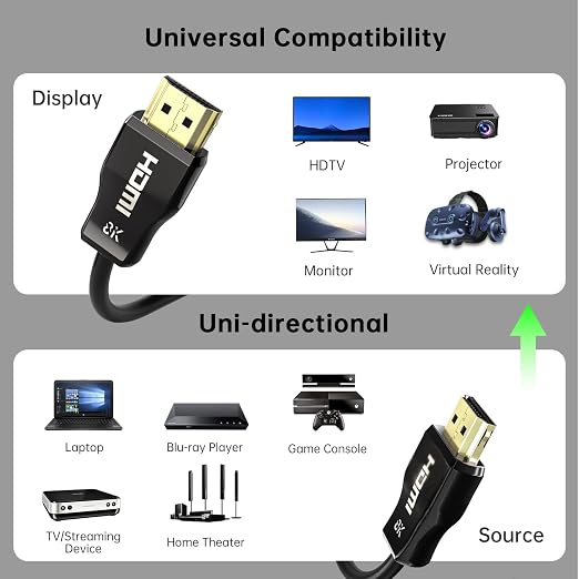 UL Certified CL3 Rated Fiber Optic HDMl Cable 25FT, 48Gbps Ultra Small - Image 5
