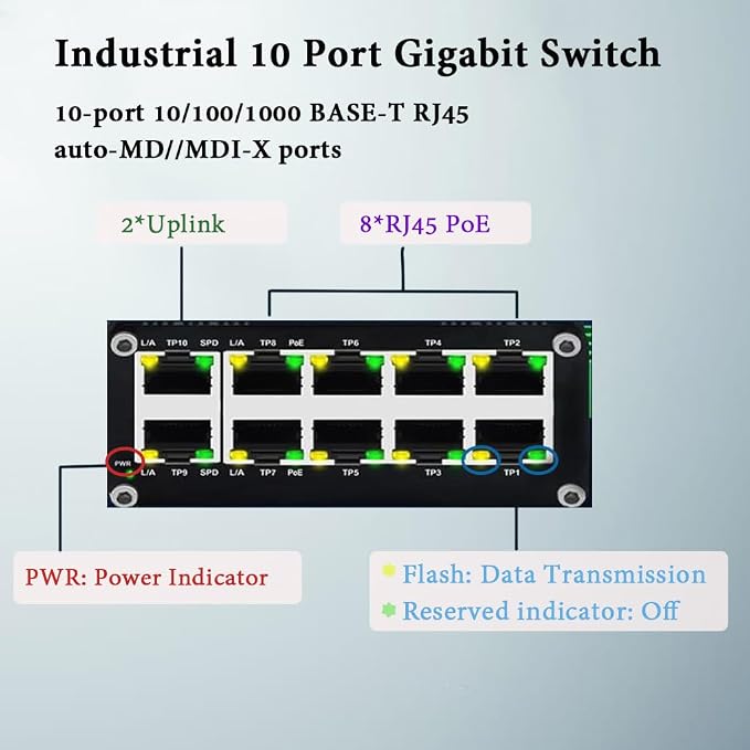 Industrial 8-Port Gigabit PoE Switch - Image 2