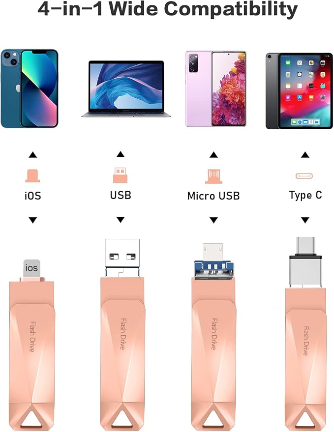 512GB Photo Stick for Phone, Qainerly USB Flash Drive for Phone All Models - Image 3