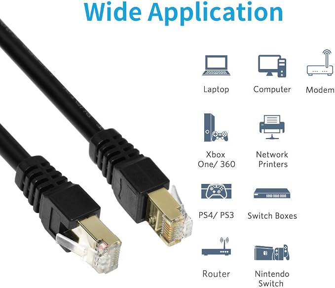 Cat7 Ethernet Cable 3ft, Cat7 3Ft 15Ft 25Ft 50Ft 100Ft 125Ft 150Ft 175Ft 200Ft - Image 4