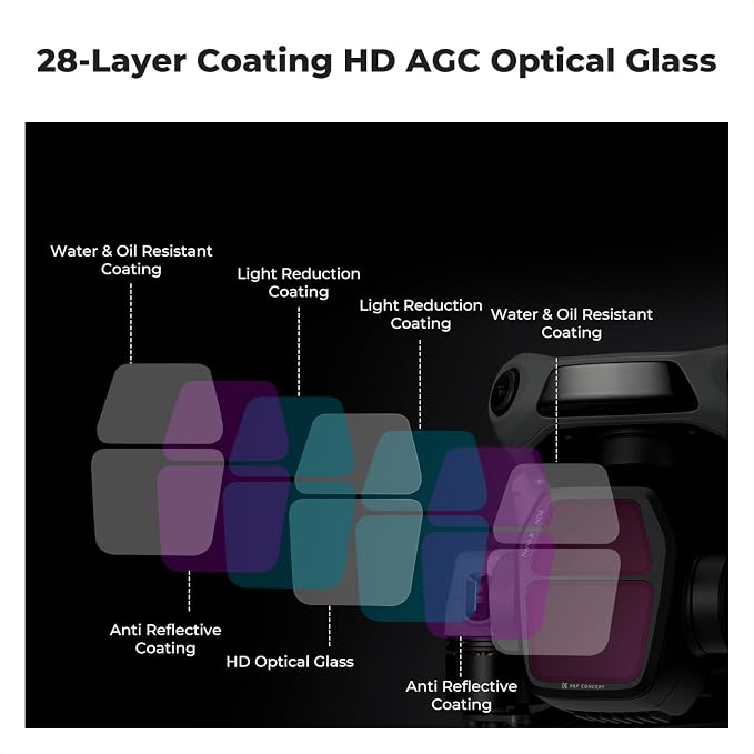 K&F Concept 3Pack ND PL Filter Set - Image 5