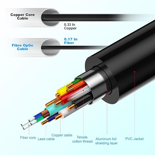 Fiber Optic HDMI 2.1 Cable – Ultra High Speed 48Gbps, Supports 8K@60Hz /4K/120Hz - Image 5