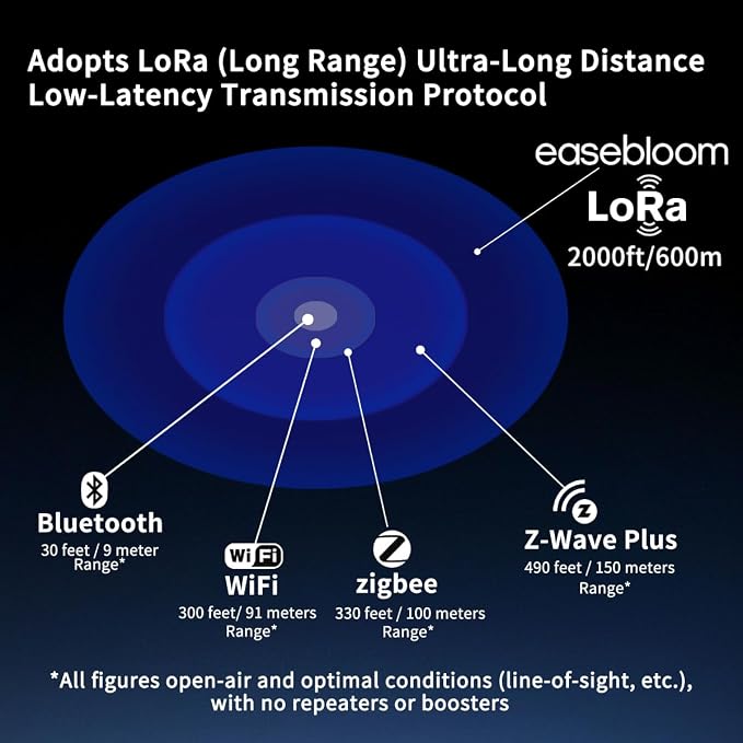 Ultra-Long Range Water Leak Detectors, 2000ft/600m Ultra-Long Range Water Alarm - Image 5