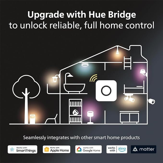 Philips Hue Smart Plug, Google Assistant, and Apple HomeKit - Image 7