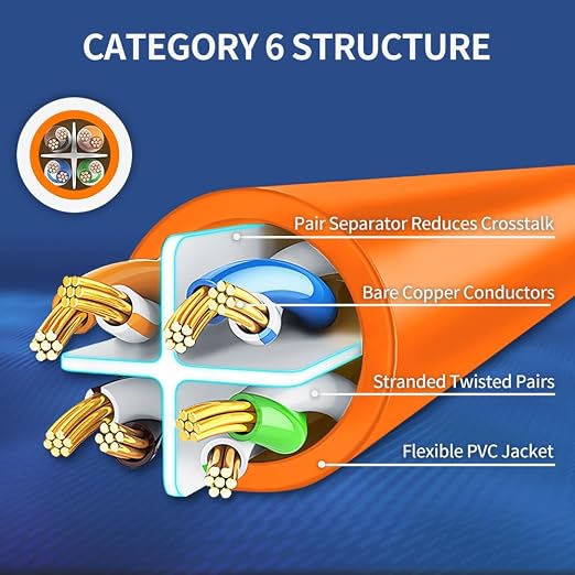 Cat6 Ethernet Cable 1 Feet 10 Pack Network RJ45 Cat6 Internet Patch Cable - Image 4