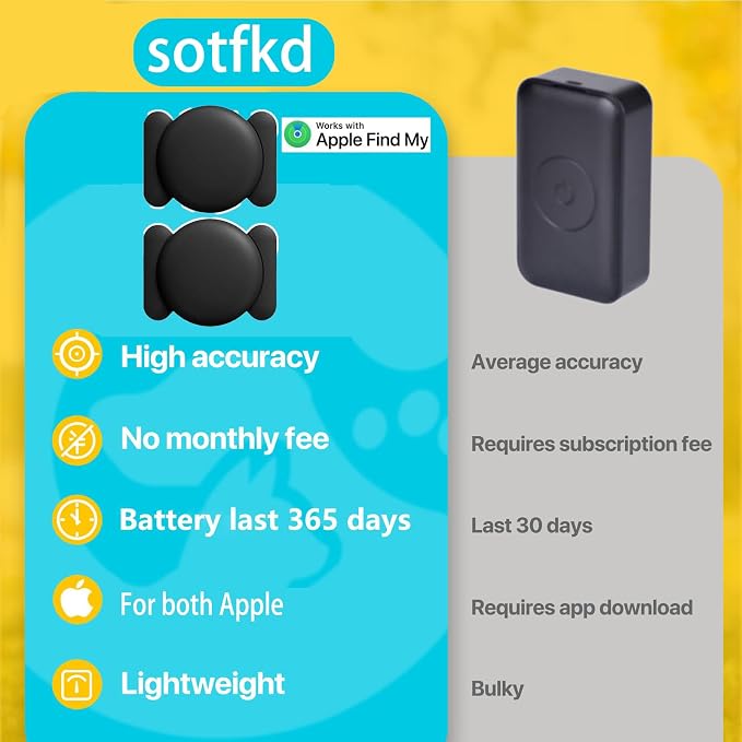 2 Pack GPS Tracker for Vehicles, Tracker Device for Vehicles, Tracking Devices - Image 4