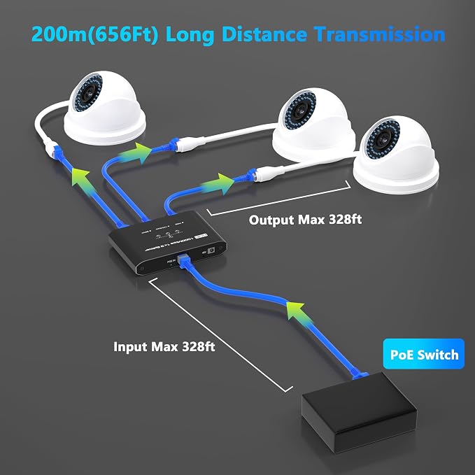 PoE Switch 1 in 3 Out, Gigabit 3 Port PoE Splitter, IEEE 802.3at/af Compliant - Image 4