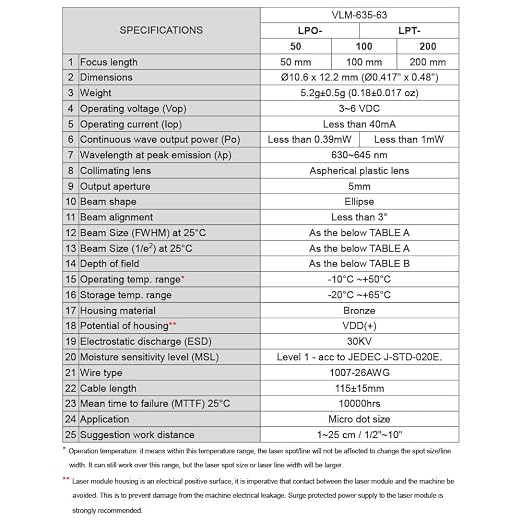 Mini Dot Size Red Laser Module VLM-635-63 LPO-100, Class 1 Eye-Safe, laser dot - Image 4