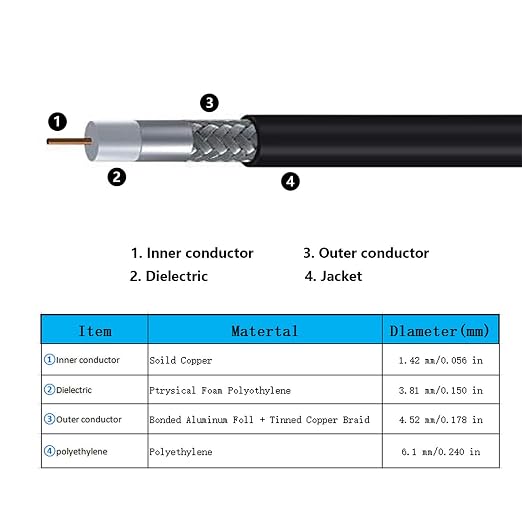 20ft N Male to SMA Male Cable, SMA to N Cable 50 ohm Ultra Low Loss KMR240 - Image 5