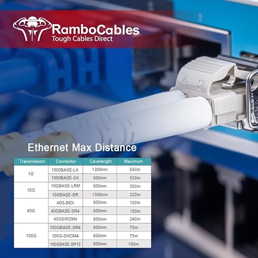 Multimode Fiber LC to LC, 3m OM3 Fiber Optical Patch Cable, Options 7in~500ft - Image 5