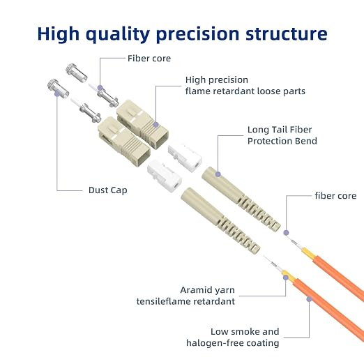 OM1 SC/UPC to SC/UPC Fiber Patch Cable 70M/229FT Multimode Duplex 62.5/125μm - Image 2
