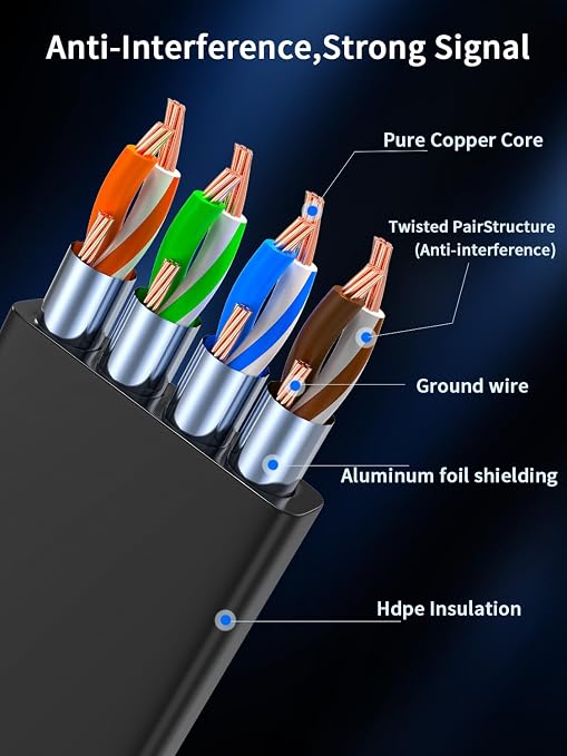 2Packs Right Angle Cat7 Ethernet Extension Cables Flat 15cm/6inch, Right angle - Image 5