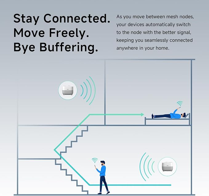 DBIT AX1500 WiFi 6 Mesh Wi-Fi System | 3, 900 Sq Ft Coverage & 120 Devices | - Image 4