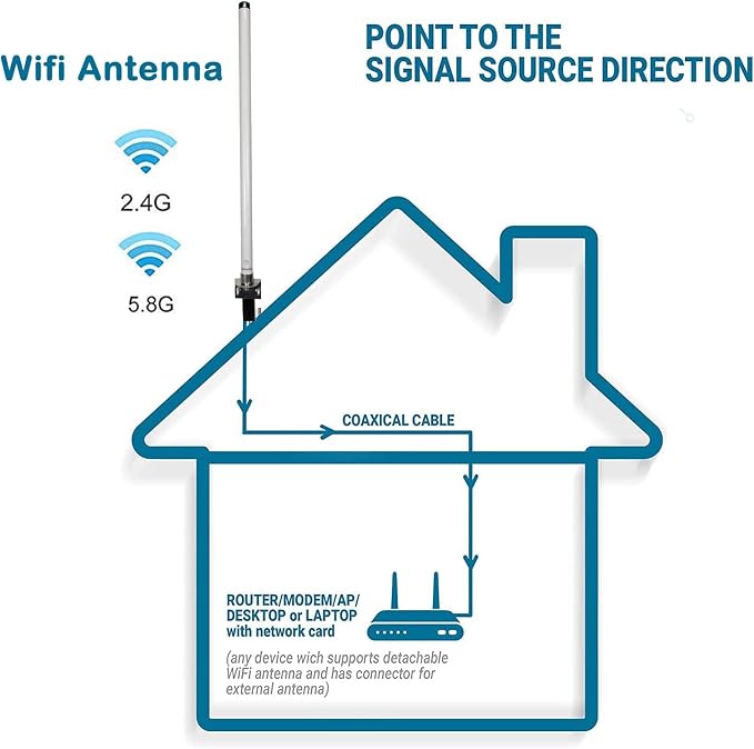 External Long Range Omni-Directional 2.4G/5.8G 12dBi Antennas - Image 6