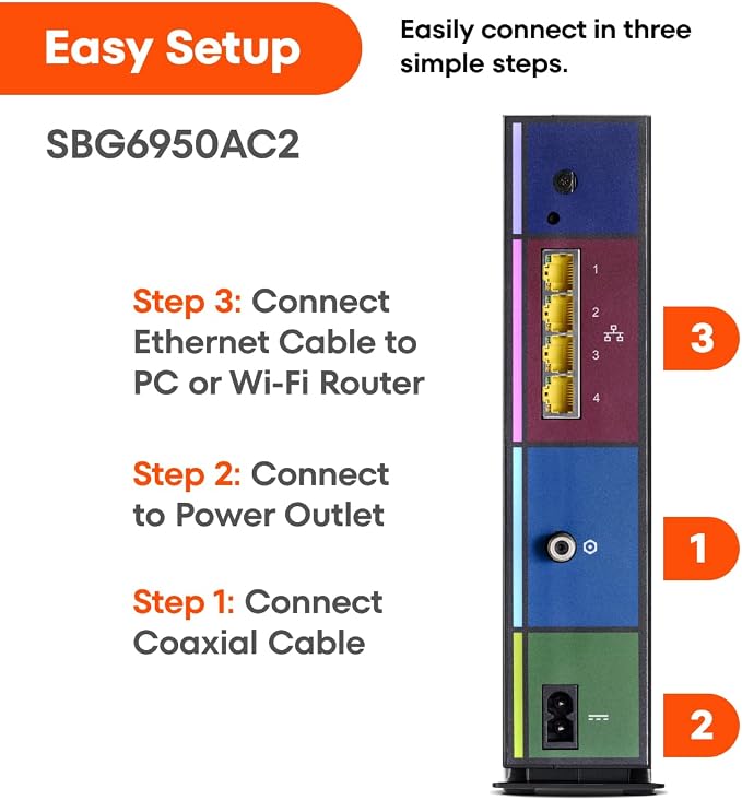ARRIS Surfboard SBG6950AC2 DOCSIS 3.0 Cable Modem & AC1900 Wi-Fi Router - Image 9