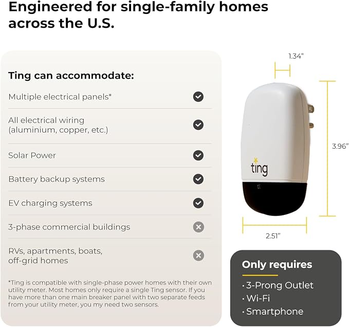 Ting Fire Electrical Fire Prevention Sensor & Service - Image 5