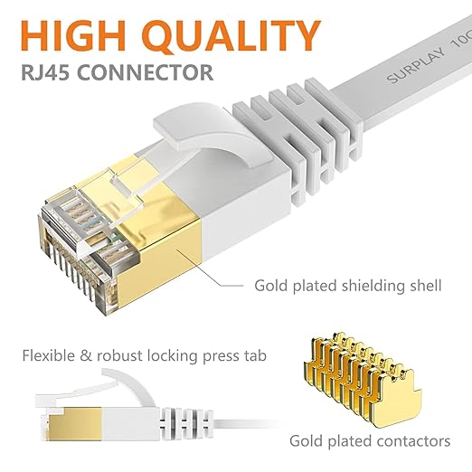 Cat7 Ethernet Cable 100FT-White-10Gbps High Speed Ultra Slim Outdoor&Indoor - Image 5