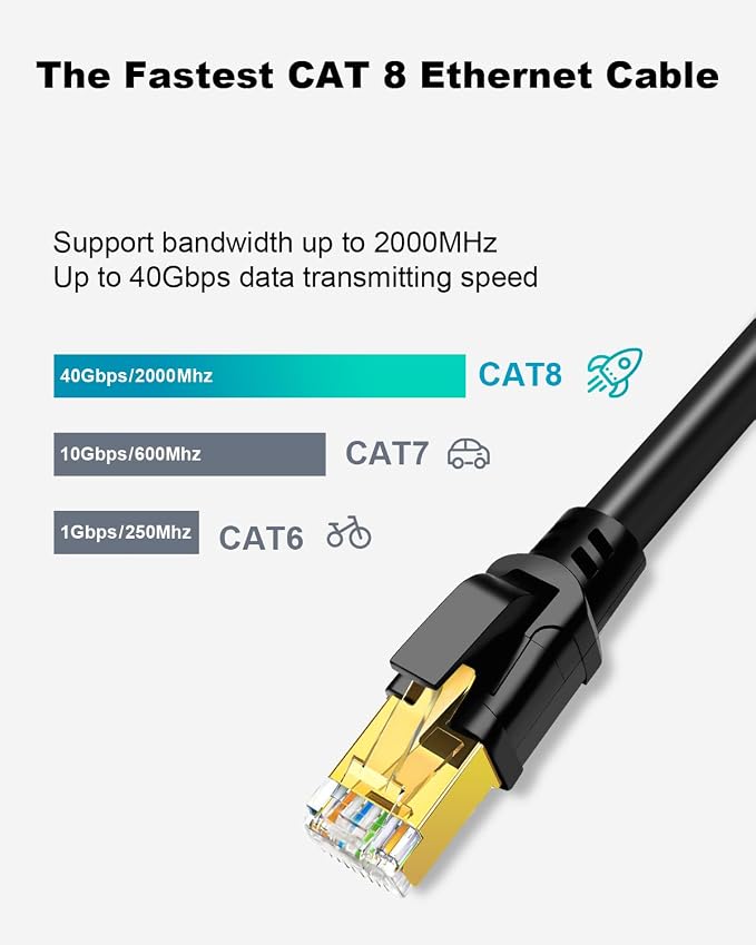 Yauhody CAT 8 Ethernet Cable, 6ft Ultra High Speed 40Gbps 2000MHz SFTP CAT8 - Image 2