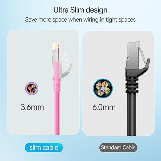 Cat6 Slim Patch Cables 3 Feet 10-Pack Pink, Cat6a Patch Cables 10Gbps 550MHz - Image 4