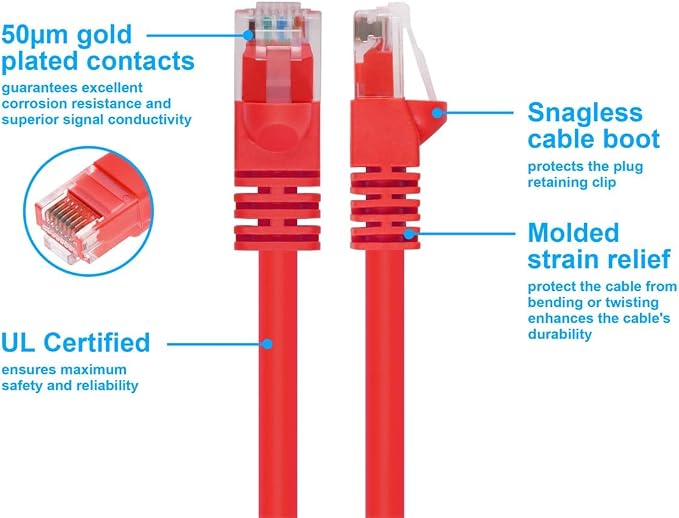 Monoprice Cat6 Ethernet Patch Cable - Image 3