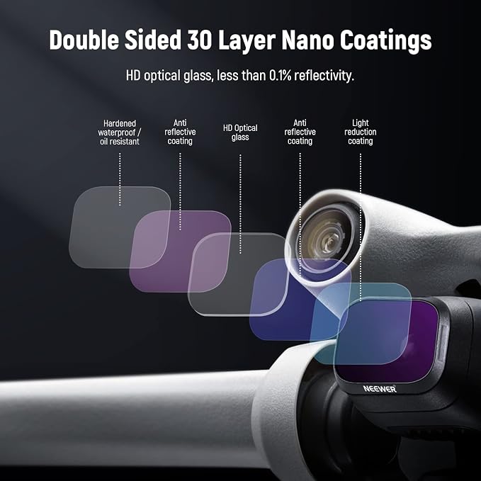 NEEWER ND Filter Set Compatible - Image 4